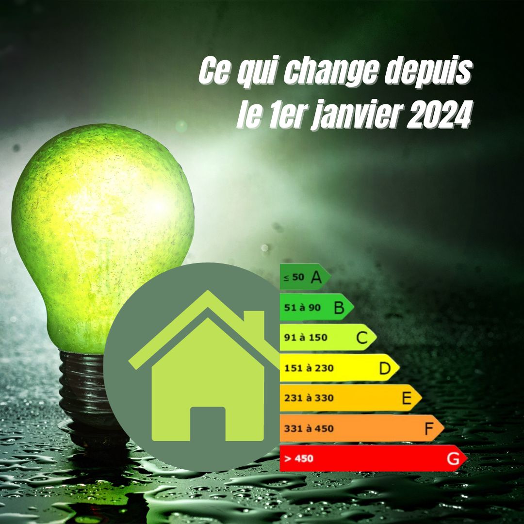 MaPrimeRénov' : ce qui a changé depuis le 1er janvier 2024. Des ajustements significatifs, visant à encourager les projets de rénovation.